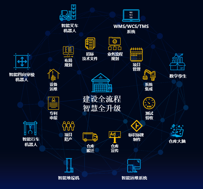 仓库建设解决方案